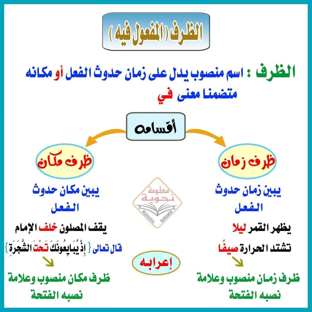 Mzc1MzgxMC45MTg4 بالصور شرح درس المفاعيل الخمسة بطريقة جميلة و سهلة